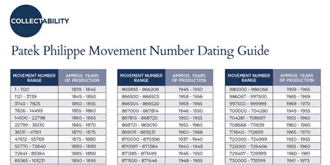 patek movement number date